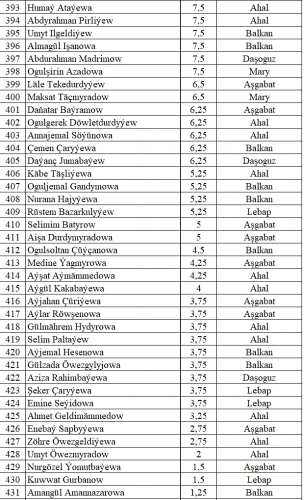 PARAHATÇYLYGYŇ ÝAŞ ÇAPARLARY BÄSLEŞIGINIŇ VI MÖWSÜMINE SAÝLAMA TESTINIŇ NETIJELERI