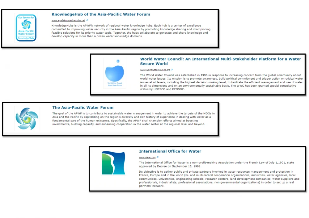 INTERNATIONAL WATER ORGANIZATIONS