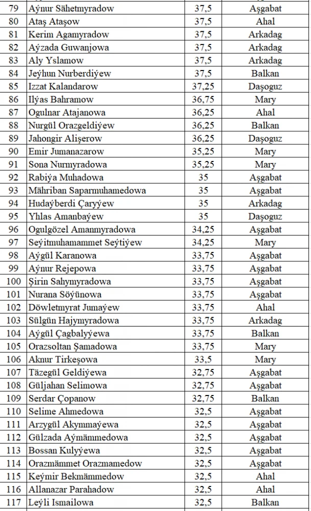 PARAHATÇYLYGYŇ ÝAŞ ÇAPARLARY BÄSLEŞIGINIŇ VI MÖWSÜMINE SAÝLAMA TESTINIŇ NETIJELERI