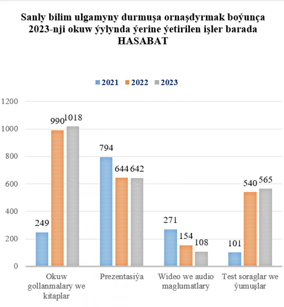 Indicators of the Institute of International Relations of the Ministry of Foreign Affairs of Turkmenistan for 2023 I