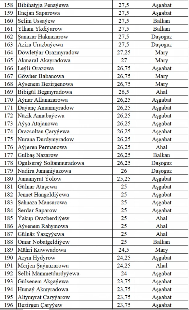 PARAHATÇYLYGYŇ ÝAŞ ÇAPARLARY BÄSLEŞIGINIŇ VI MÖWSÜMINE SAÝLAMA TESTINIŇ NETIJELERI