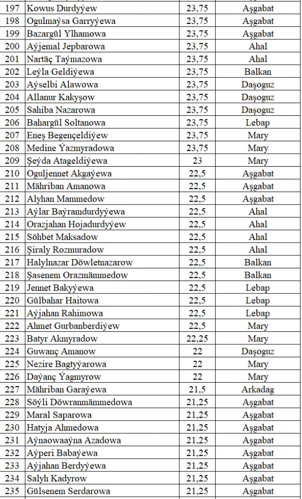 PARAHATÇYLYGYŇ ÝAŞ ÇAPARLARY BÄSLEŞIGINIŇ VI MÖWSÜMINE SAÝLAMA TESTINIŇ NETIJELERI