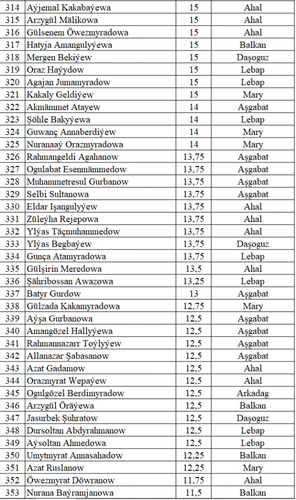 PARAHATÇYLYGYŇ ÝAŞ ÇAPARLARY BÄSLEŞIGINIŇ VI MÖWSÜMINE SAÝLAMA TESTINIŇ NETIJELERI