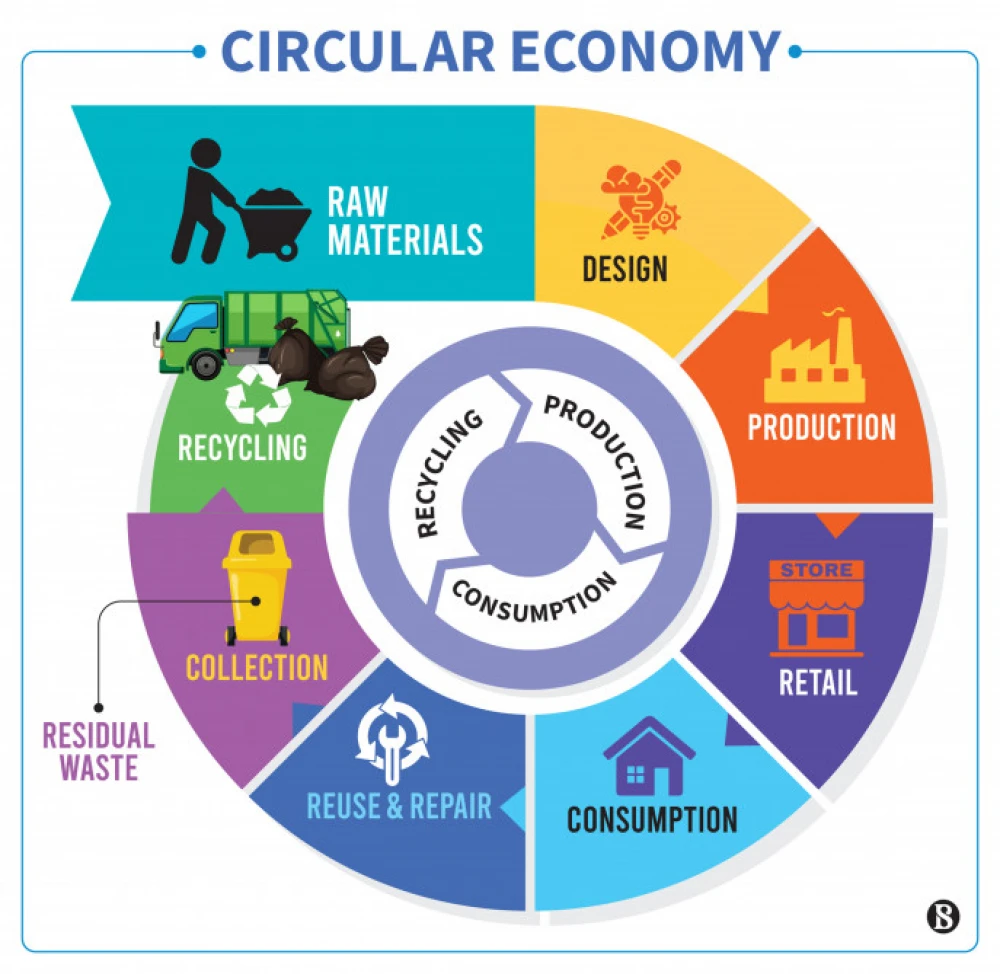 ECONOMICS AS A POTENT TOOL FOR CLIMATE CHANGE surady