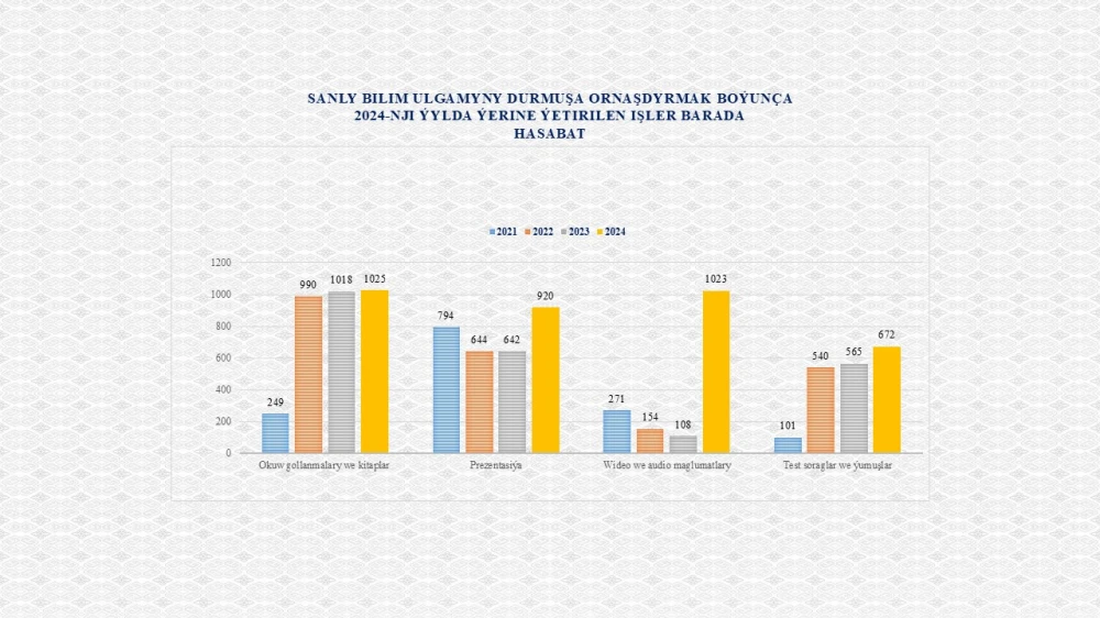 Türkmenistanyň Daşary işler ministrliginiň Halkara gatnaşyklary institutynyň 2024-nji ýyl boýunça görkezijileri I