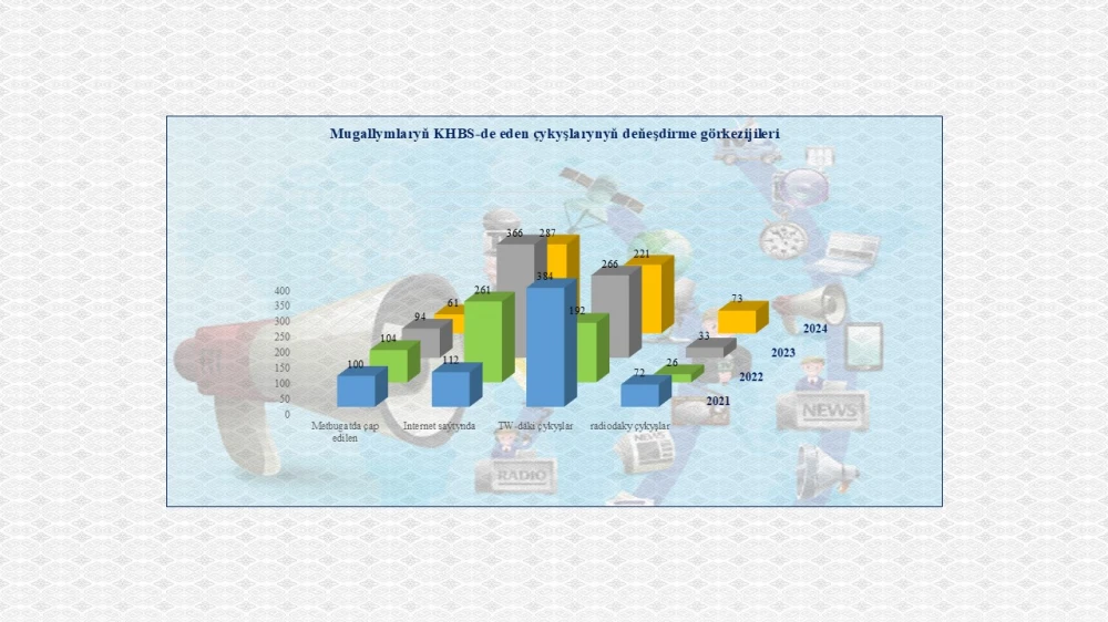 Türkmenistanyň Daşary işler ministrliginiň Halkara gatnaşyklary institutynyň 2024-nji ýyl boýunça görkezijileri I
